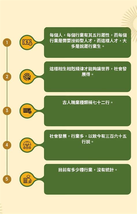 設計 五行|八字的五行與行業的關係